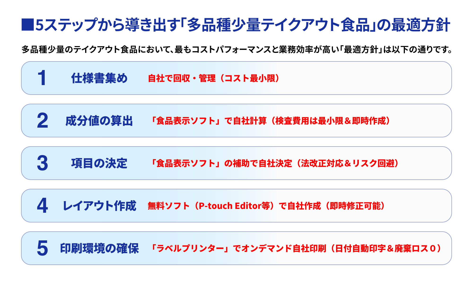 ５ステップから導き出す多品種少量テイクアウト食品の最適方針