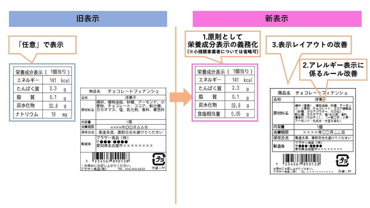 加工食品・添加物の表示に関する主な変更点