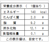 食品表示法・食品表示基準の食品ラベル表示例