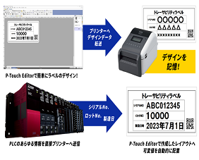 PLC連携