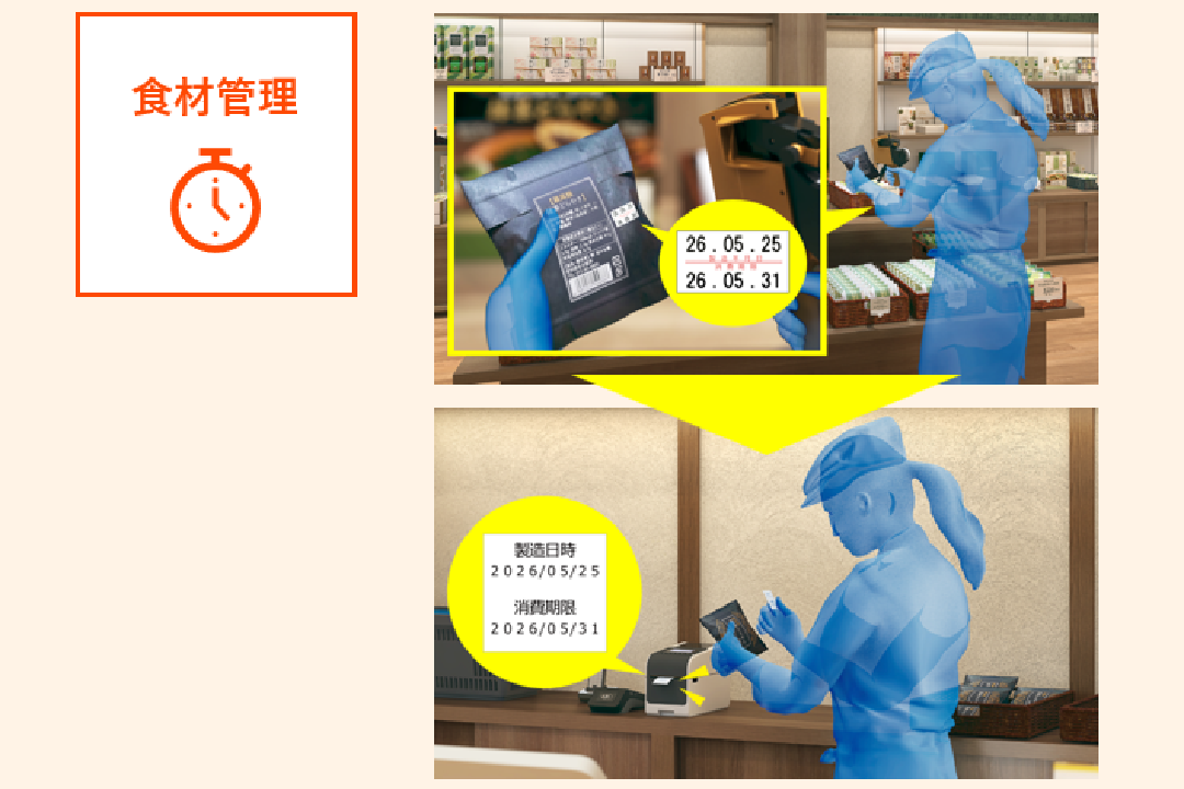 現場検証キット6