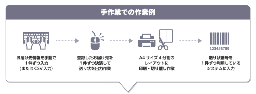 GOQsystem導入前の作業手順