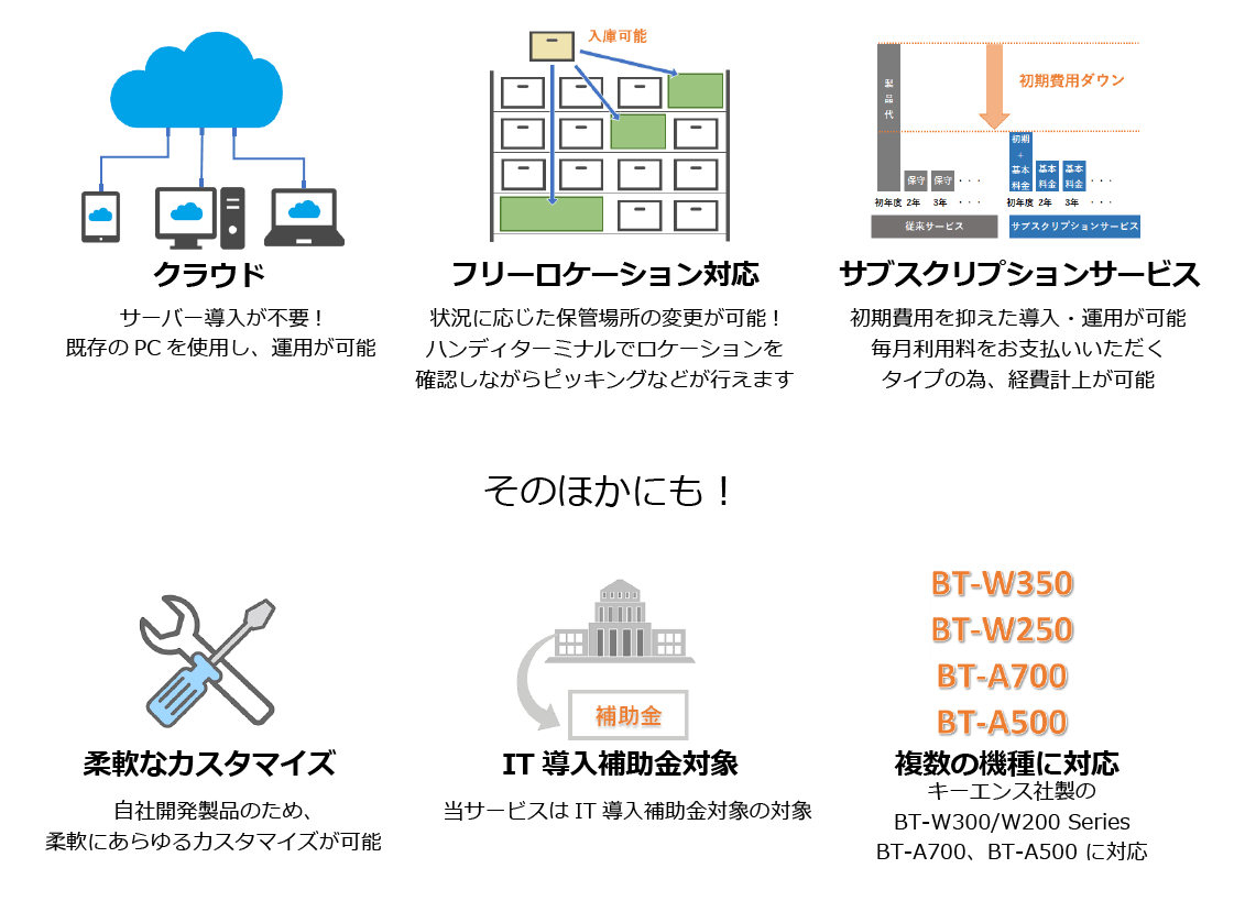 BT-Cloudとは?