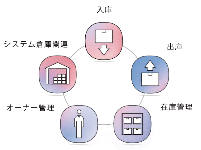 W3 mimosa（ミモザ）とは