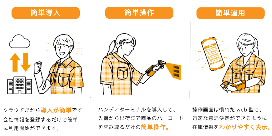 導入しやすい仕組み図