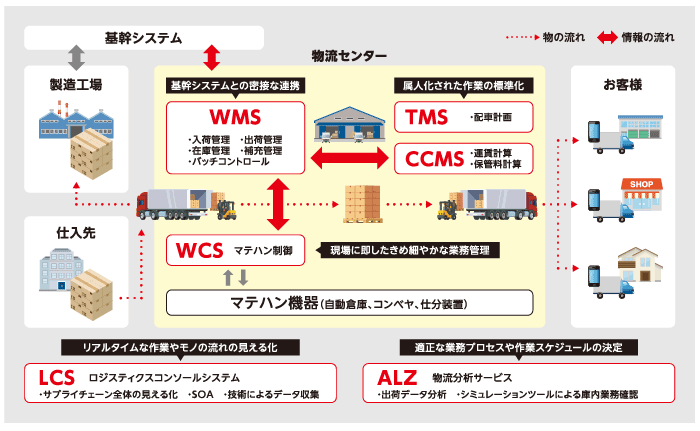 LogiComp実装イメージ図