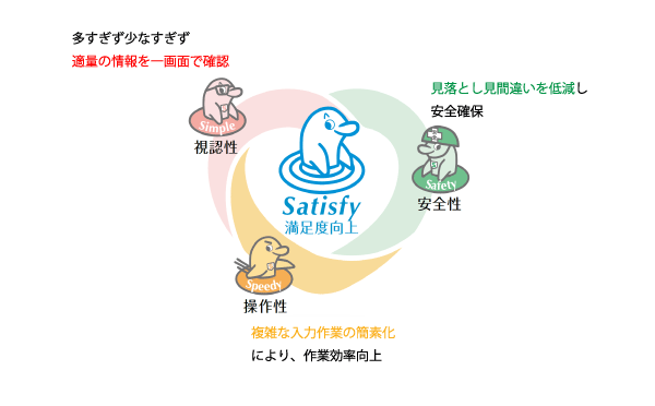 調剤 Melphin/DUOのコンセプト図