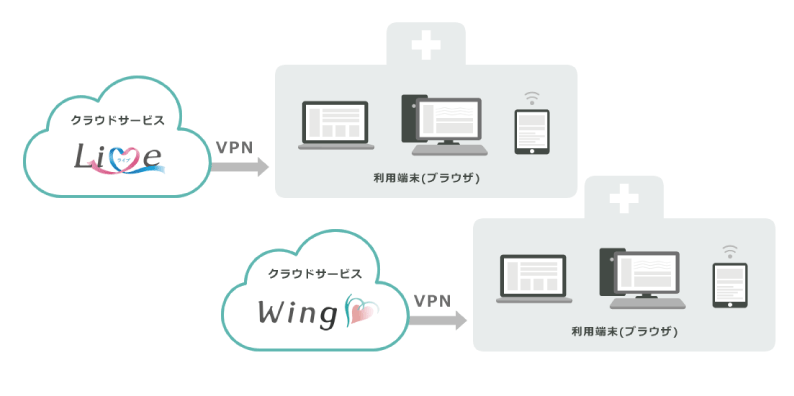 システム提供