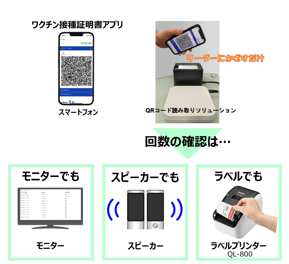 QRコード読取ソリューションの概要