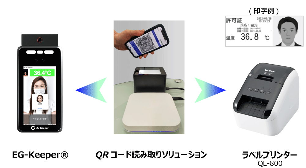 なりすまし防止ソリューションの概要