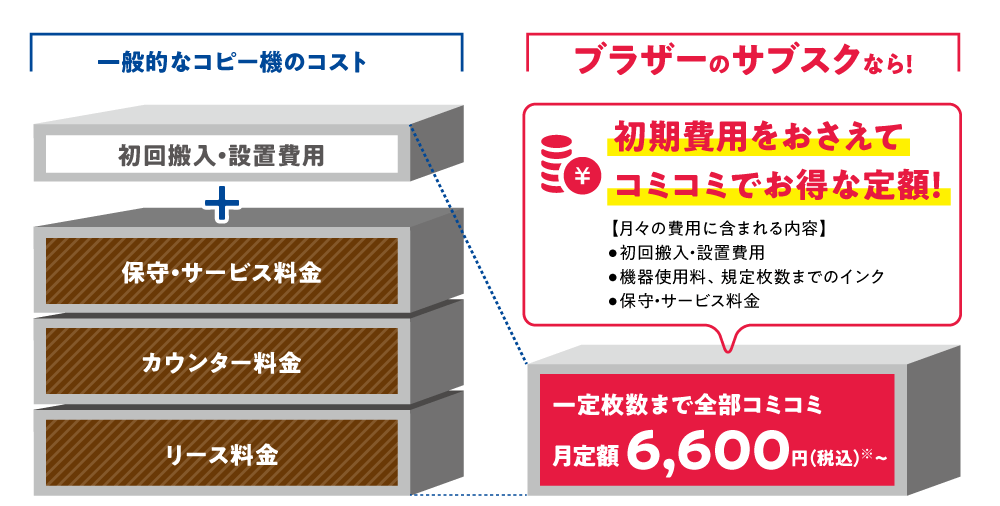 フラット12について?