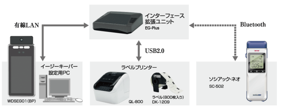 EG-Keeper NEO のシステム構成?