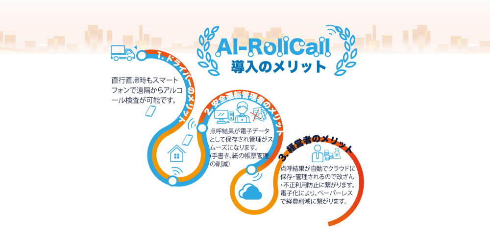 安全運転管理支援システム　AI-RollCall