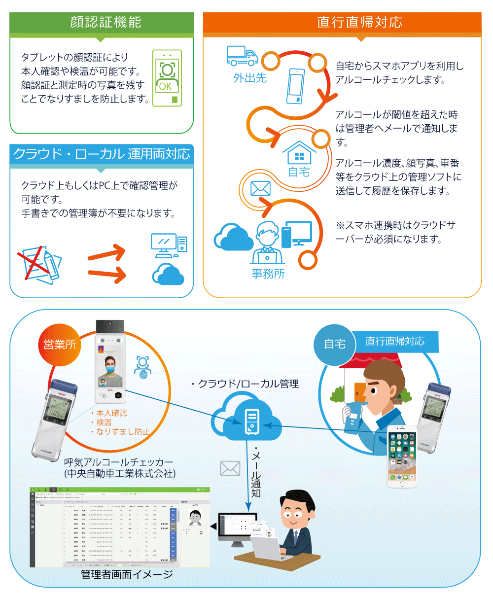 AI-RollCallのシステム概要