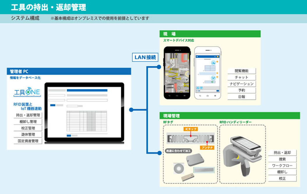 工具ONE システム構成