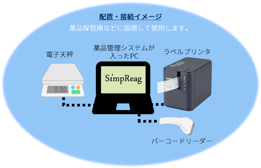 配置・接続イメージ2