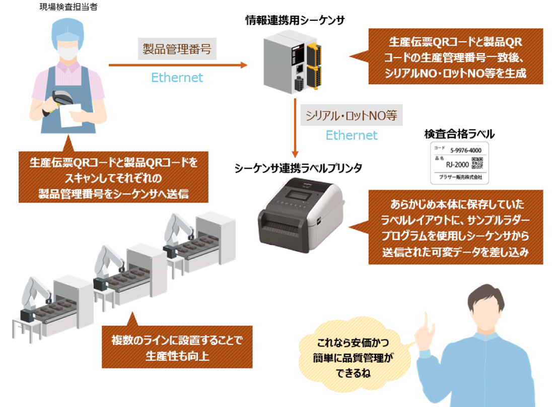 ブラザー製品との連携