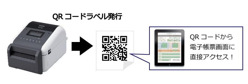 電子帳票WebアプリXC-Gate (エクシゲート)とブラザー連携ソリューション2