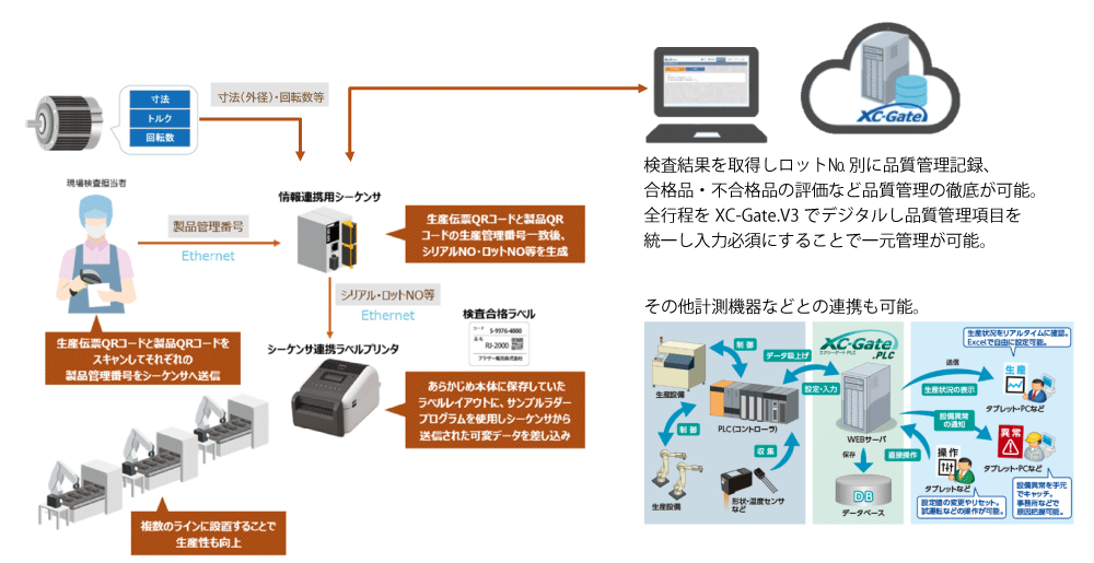 電子帳票WebアプリXC-Gate (エクシゲート)とブラザー連携ソリューション5