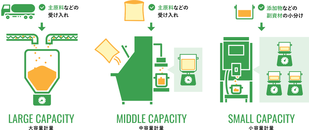 計量工程