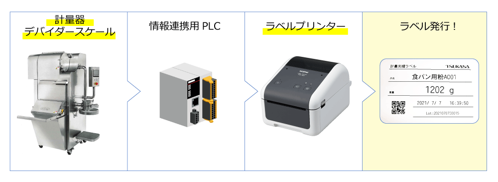 ブラザー連携イメージ