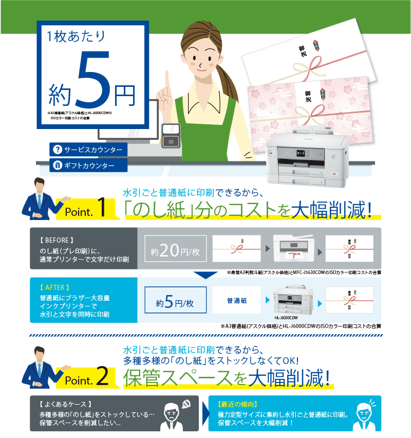 熨斗ソリューション図