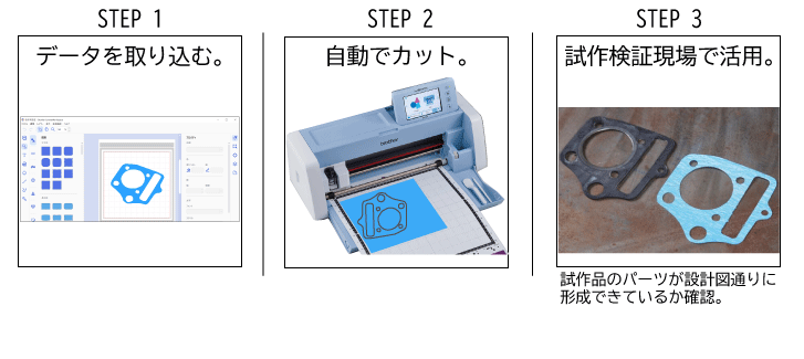 スキャンカットの基本的な使い方の流れ