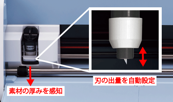 スキャンカットの自動ブレード調整機能