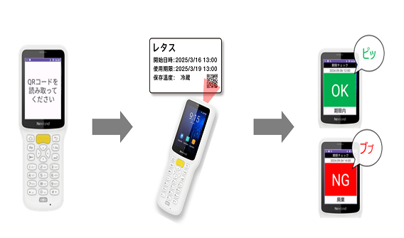 ハンディーターミナルでラベルのQRコードを読み取り期限チェック