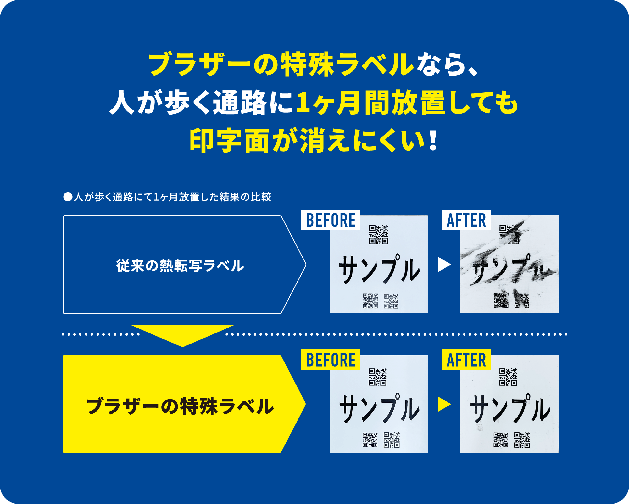 ブラザーの特殊ラベルなら、人が歩く通路に1ヶ月間放置しても印字面が消えにくい！●人が歩く通路にて1ヶ月放置した結果の比較