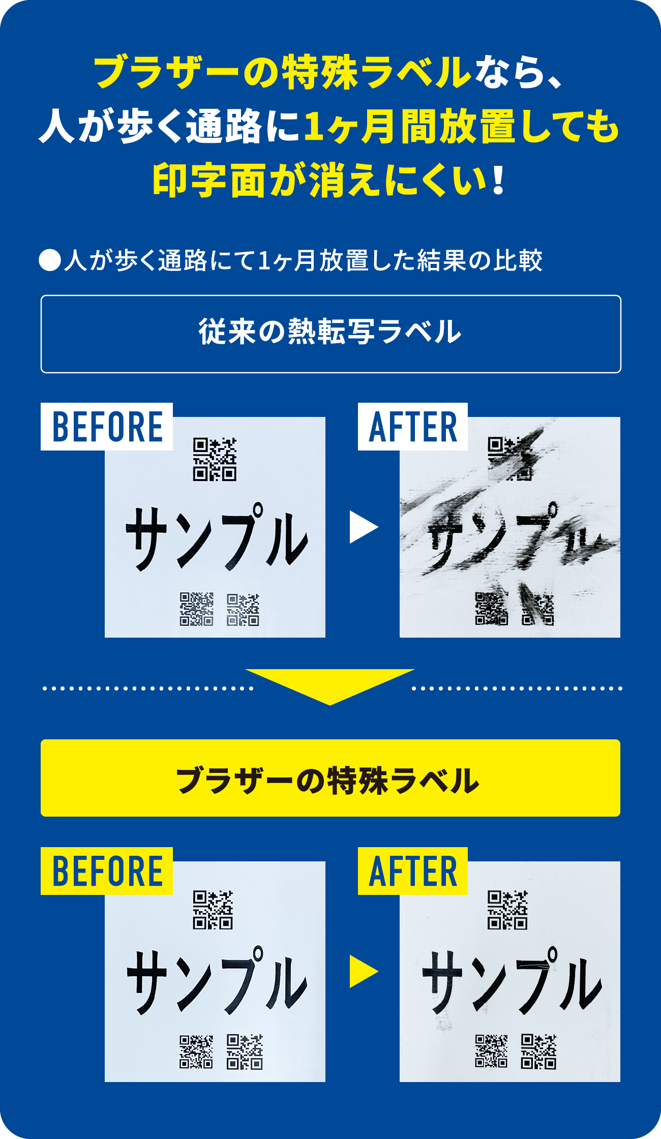 ブラザーの特殊ラベルなら、人が歩く通路に1ヶ月間放置しても印字面が消えにくい！●人が歩く通路にて1ヶ月放置した結果の比較