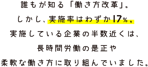 誰もが知る「働き方改革」。しかし、実施率はわずか。実施している企業の半数近くは、長時間労働の是正や柔軟な働き方に取り組んでいました。