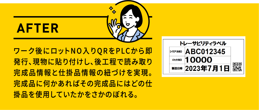 AFTER ワーク後にロットNO入りQRをPLCから即発行、現物に貼り付けし、後工程で読み取り完成品情報と仕掛品情報の紐づけを実現。完成品に何かあればその完成品にはどの仕掛品を使用していたかをさかのぼれる。