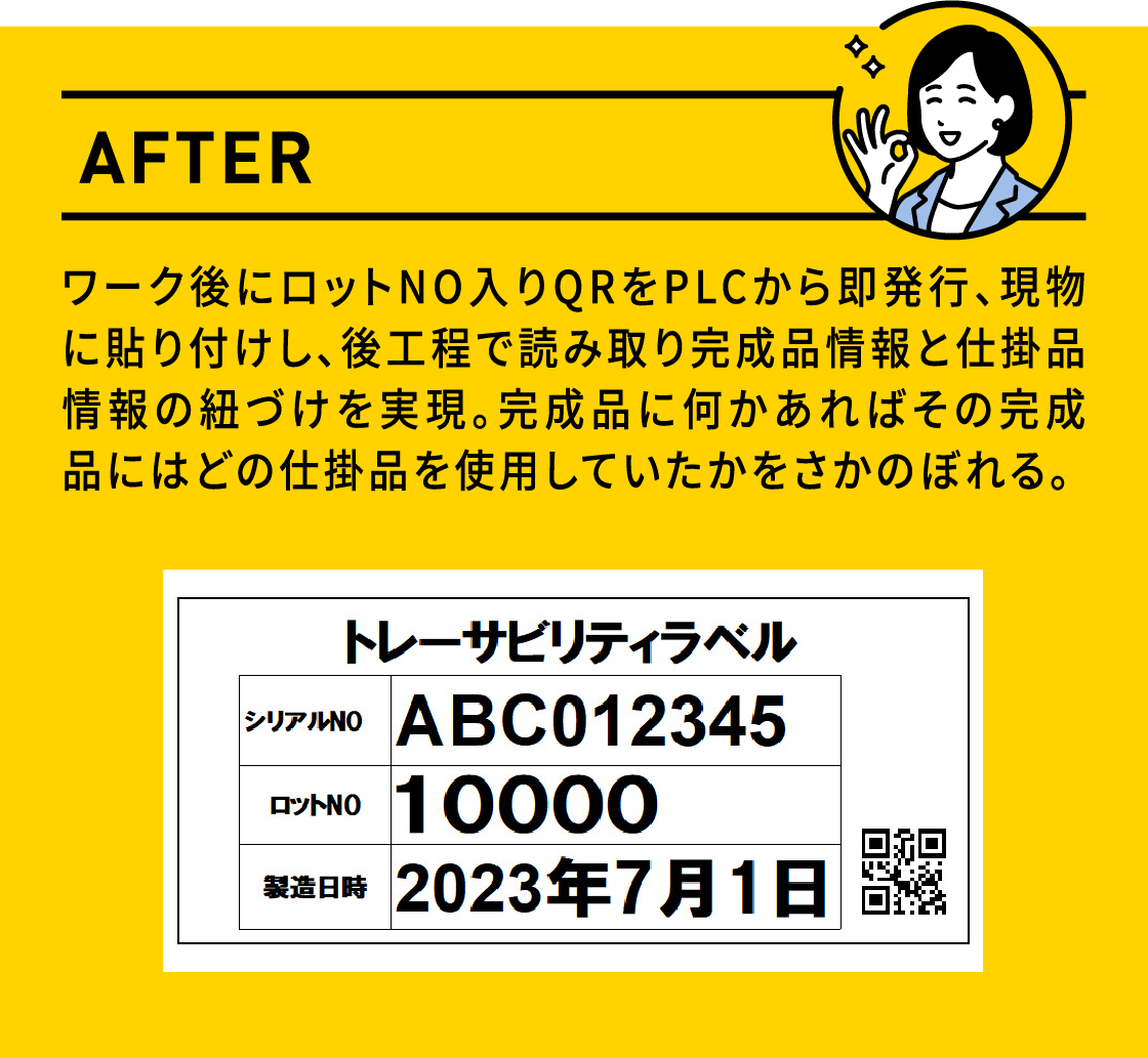 AFTER ワーク後にロットNO入りQRをPLCから即発行、現物に貼り付けし、後工程で読み取り完成品情報と仕掛品情報の紐づけを実現。完成品に何かあればその完成品にはどの仕掛品を使用していたかをさかのぼれる。