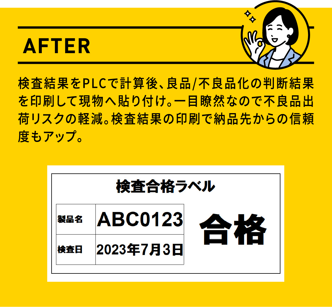 AFTER 検査結果をPLCで計算後、良品/不良品化の判断結果を印刷して現物へ貼り付け。一目瞭然なので不良品出荷リスクの軽減。検査結果の印刷で納品先からの信頼度もアップ。