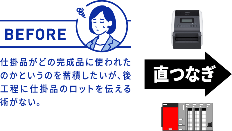 BEFORE 仕掛品がどの完成品に使われたのかというのを蓄積したいが、後工程に仕掛品のロットを伝える術がない。