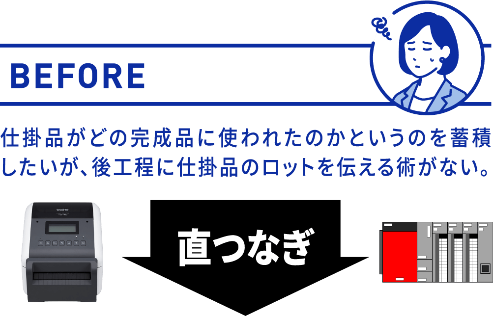 BEFORE 仕掛品がどの完成品に使われたのかというのを蓄積したいが、後工程に仕掛品のロットを伝える術がない。