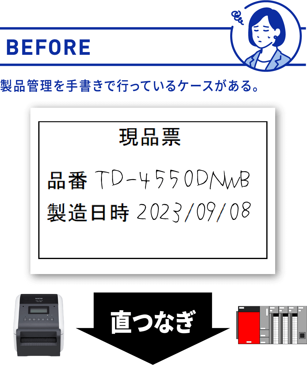 BEFORE 製品管理を手書きで行っているケースがある。