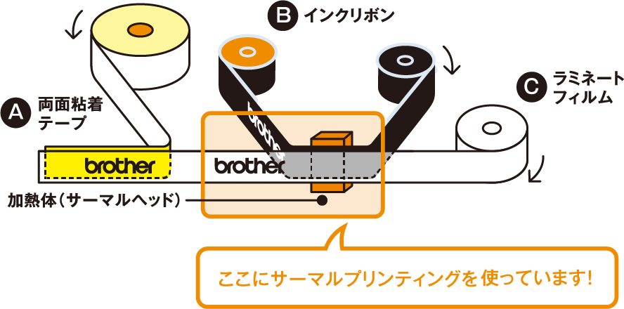 図2