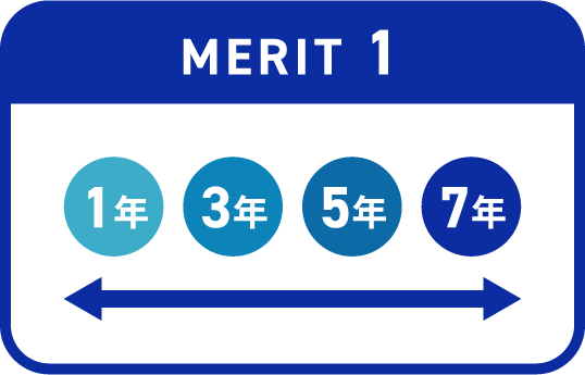 MERIT1