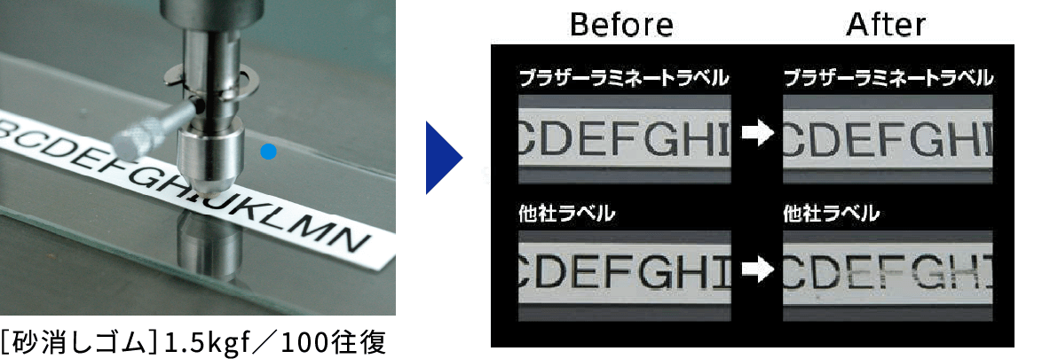 ［砂消しゴム］1.5kgf／100往復