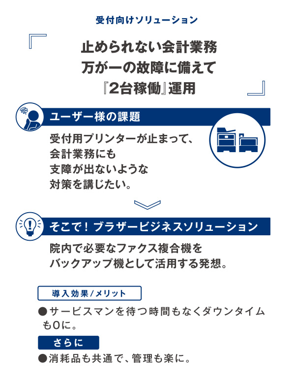 受付向けソリューション 止められない会計業務 万が一の故障に備えて『2台稼働』運用