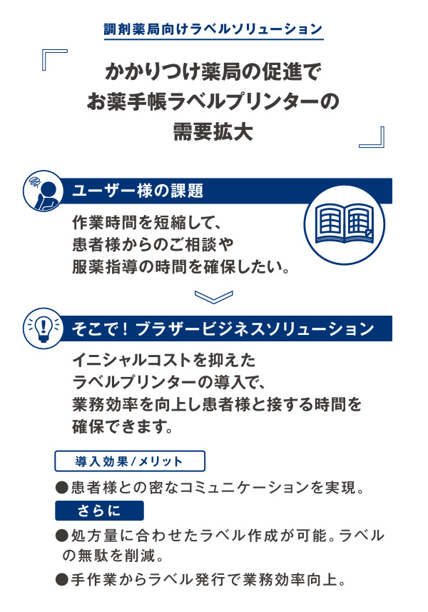 調剤薬局向けラベルソリューション かかりつけ薬局の促進でお薬手帳ラベルプリンターの需要拡大