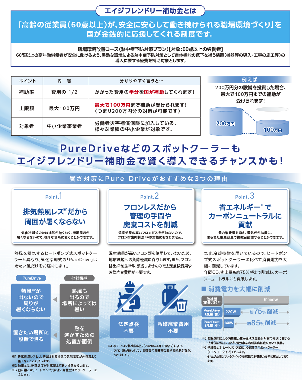 エイジフレンドリー補助金について