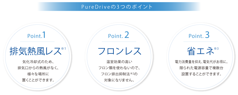 スポットクーラー「ピュアドライブ」製造・物流倉庫現場の快適な環境
