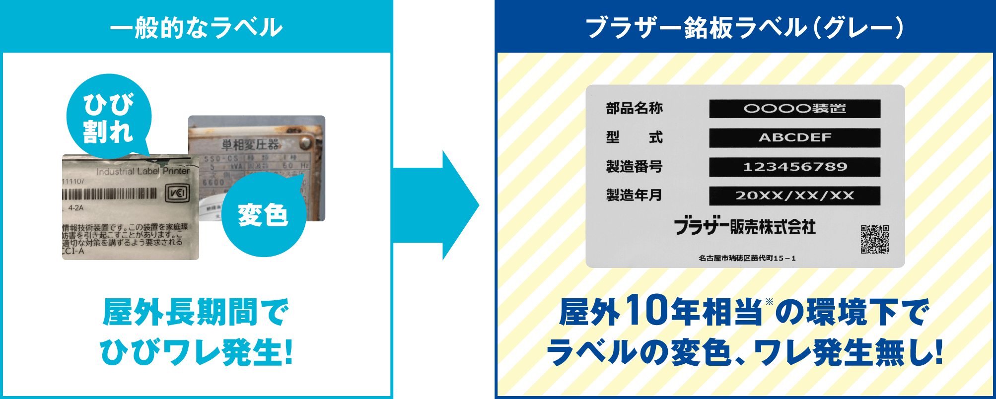 一般的なラベル 屋外長期間でひびワレ発生!ブラザー銘板ラベル（グレー）屋外約10年相当※の環境下※でラベルの変色、ワレ発生無し！