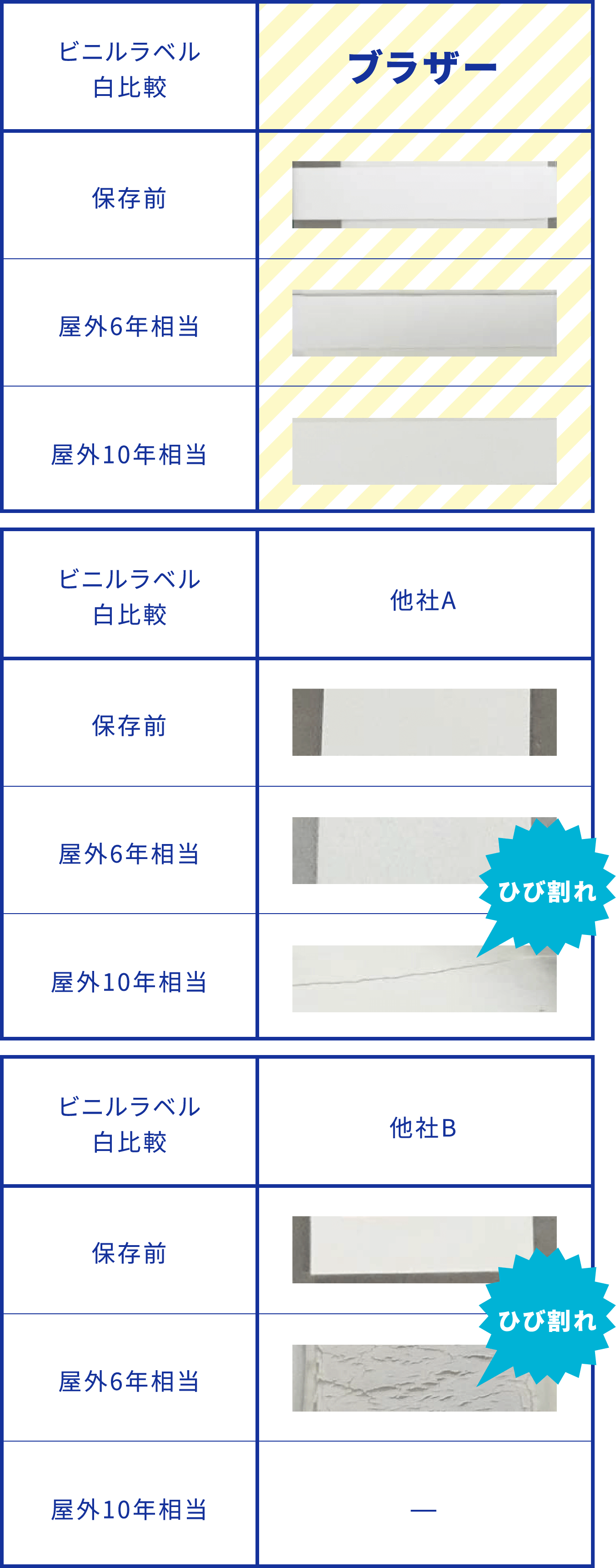 用途や現場に合わせて選べるブラザーの熱転写プリンター
