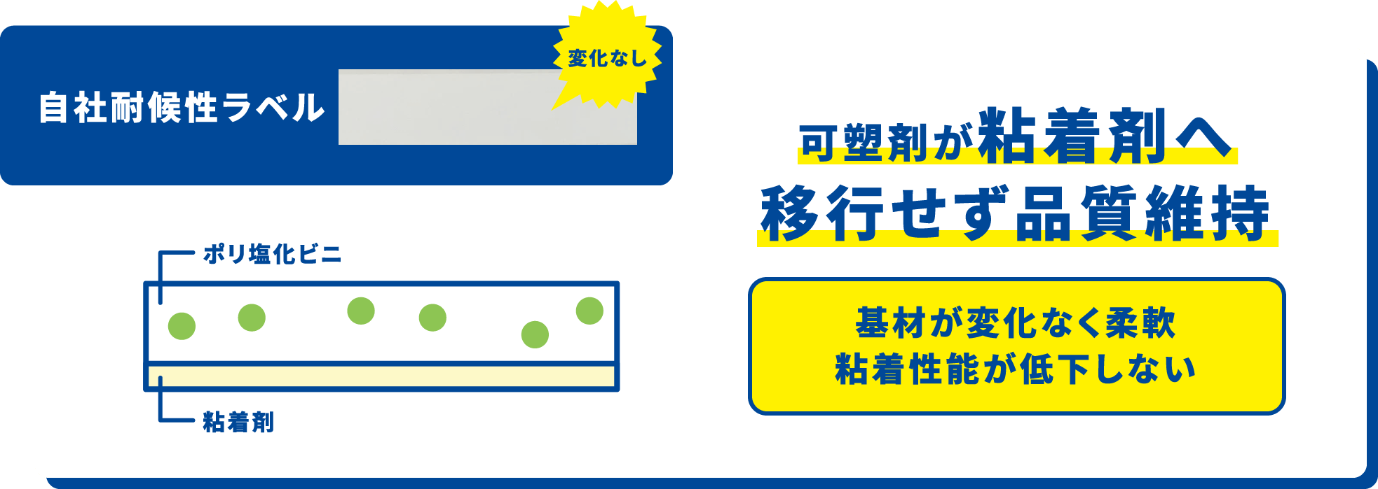 一般的なラベル 可塑剤が粘着剤へ移行基材の硬質化（ひび割れ）粘着性能の低下