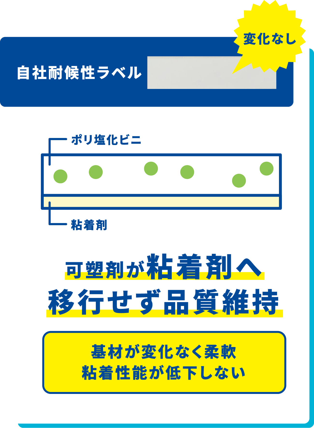 一般的なラベル 可塑剤が粘着剤へ移行基材の硬質化（ひび割れ）粘着性能の低下