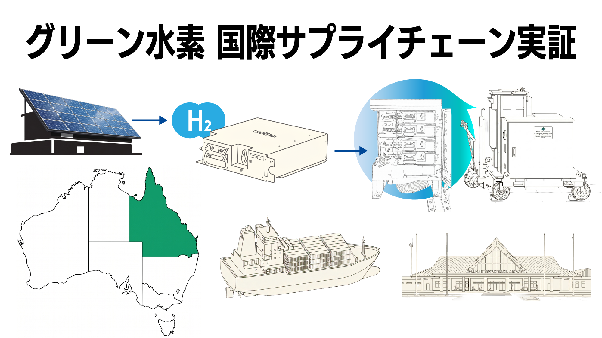 グリーン水素 国際サプライチェーン実証